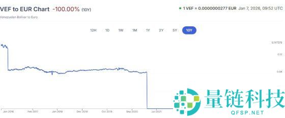 委内瑞拉拥有600,000万枚比特币的传闻：哪些已被证实？