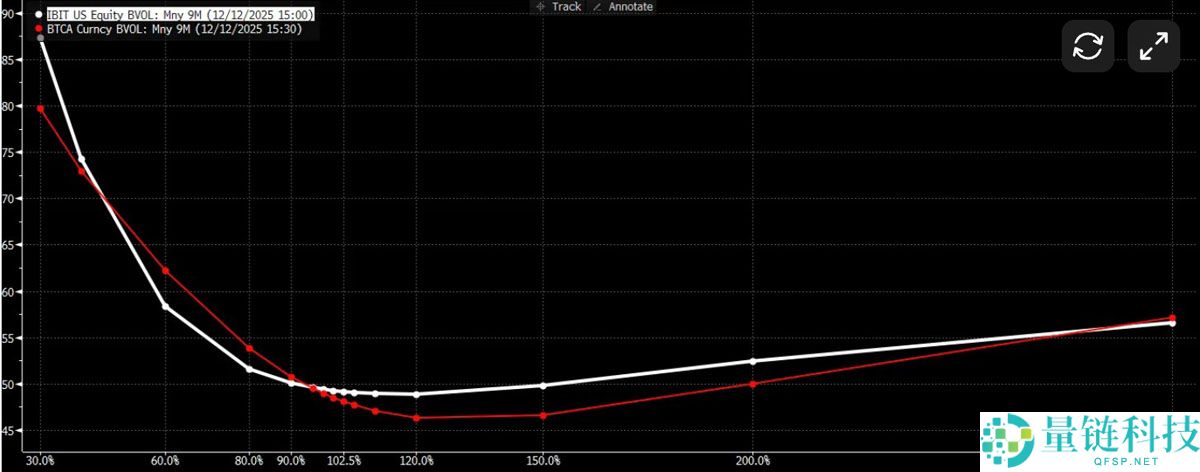 杰夫·帕克分析：比特币（BTC）老玩家卖出备兑看涨期权是压低价格的罪魁祸首