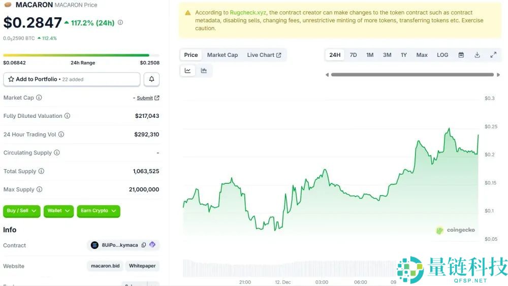 什么是 MACARON币？MACARON运作方式、行情分析与价格预测