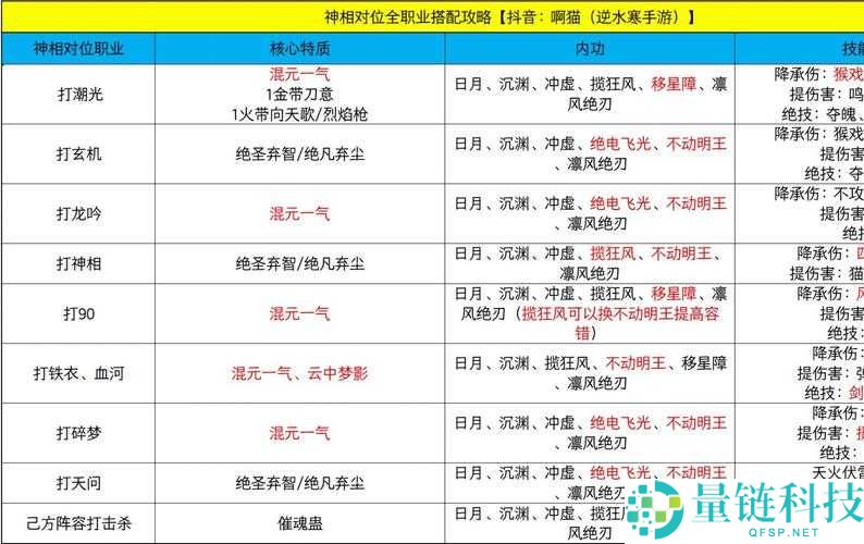 逆水寒神相角色在帮战与势力战中的高效技能搭配与战略定位解析