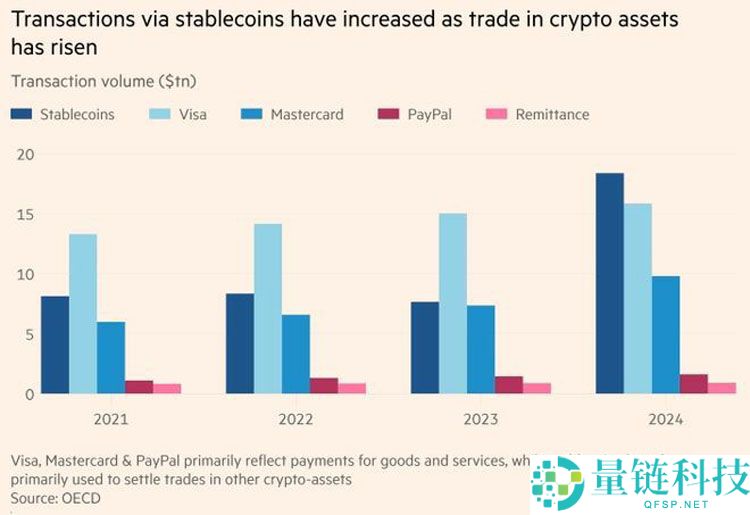 一文详细了解为什么全世界都应该对稳定币感到担忧