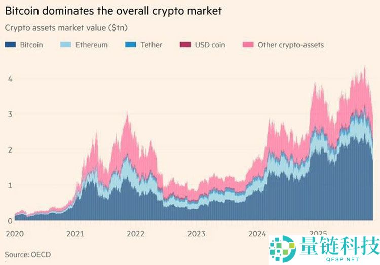 一文详细了解为什么全世界都应该对稳定币感到担忧