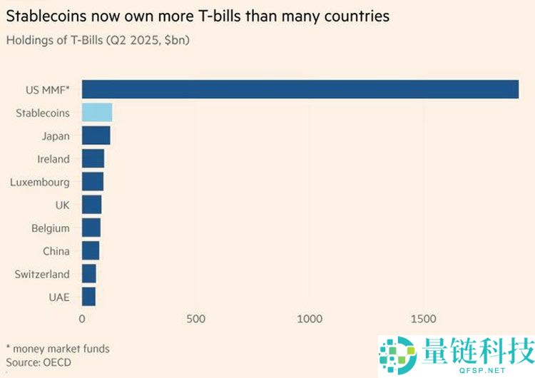 一文详细了解为什么全世界都应该对稳定币感到担忧