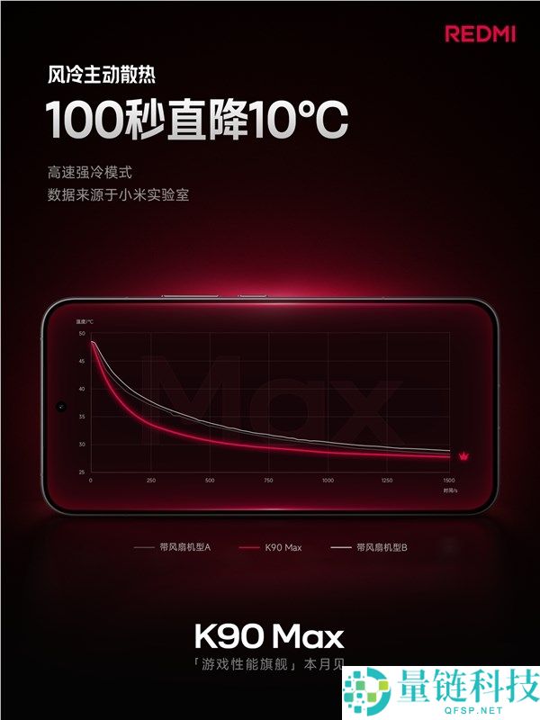 REDMI K90 Max 风冷实测：100 秒直降 10℃，连打 5 小时游戏无热感