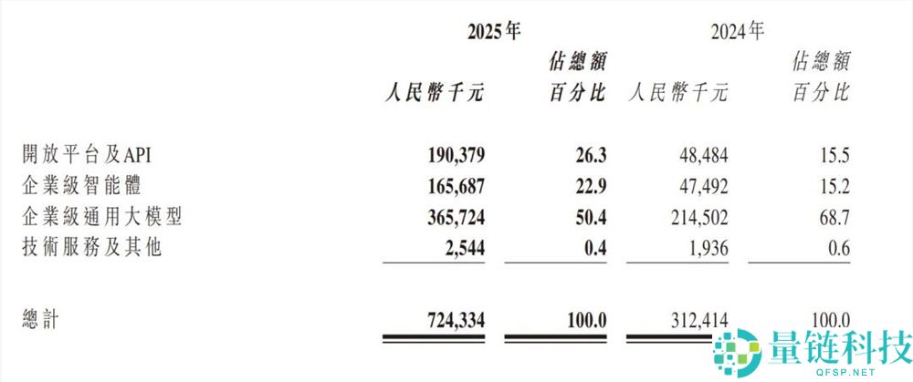 智谱鼎力推出全新 AI 大模型，引领智能科技新未来