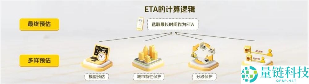 美团基建进化史：从线上线下衔接到构建 AI 底座