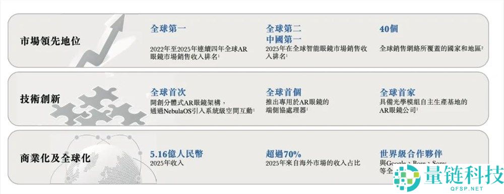 浙大学霸年入 5 亿冲刺上市：揭秘“千元神器”创业传奇