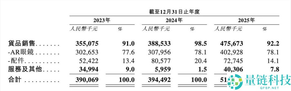 浙大学霸年入 5 亿冲刺上市:揭秘“千元神器”创业传奇