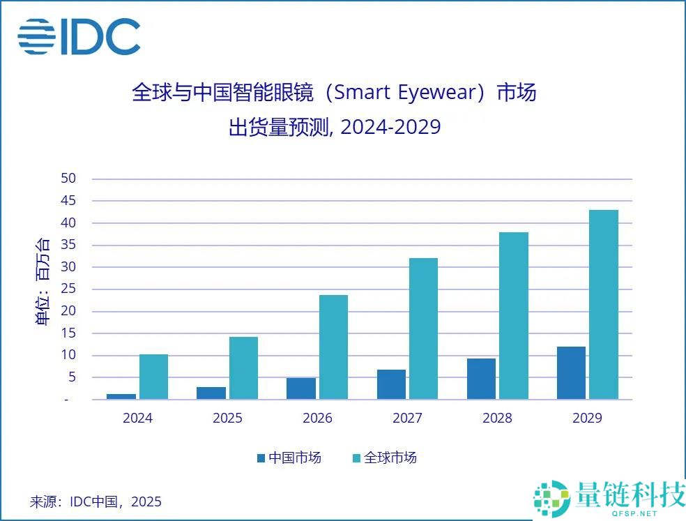 浙大学霸年入 5 亿冲刺上市:揭秘“千元神器”创业传奇