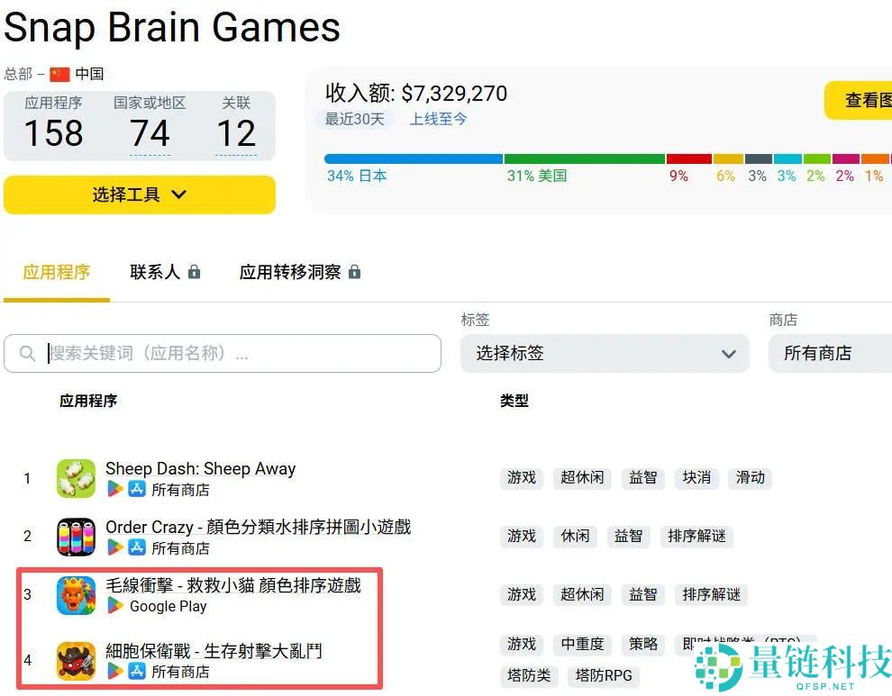 “拆毛线”救猫月入千万：国内混休团队成功突围