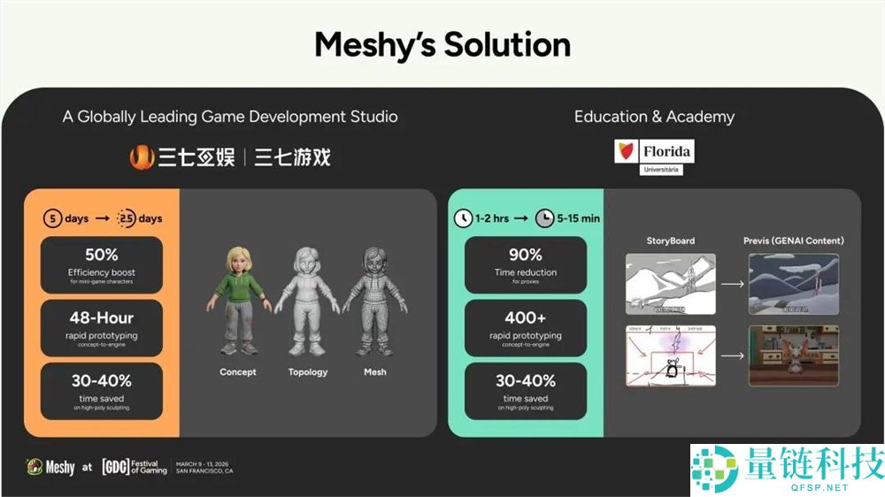 3 年 1 亿用户、年收 2.8 亿：当 AI 大佬跨界做游戏，揭秘成功秘诀