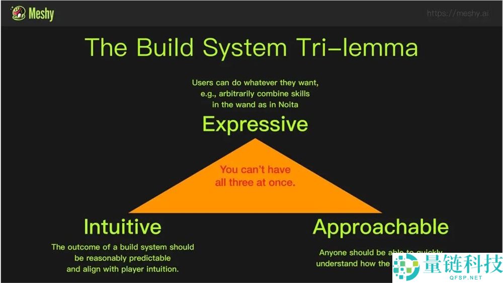 3 年 1 亿用户、年收 2.8 亿：当 AI 大佬跨界做游戏，揭秘成功秘诀