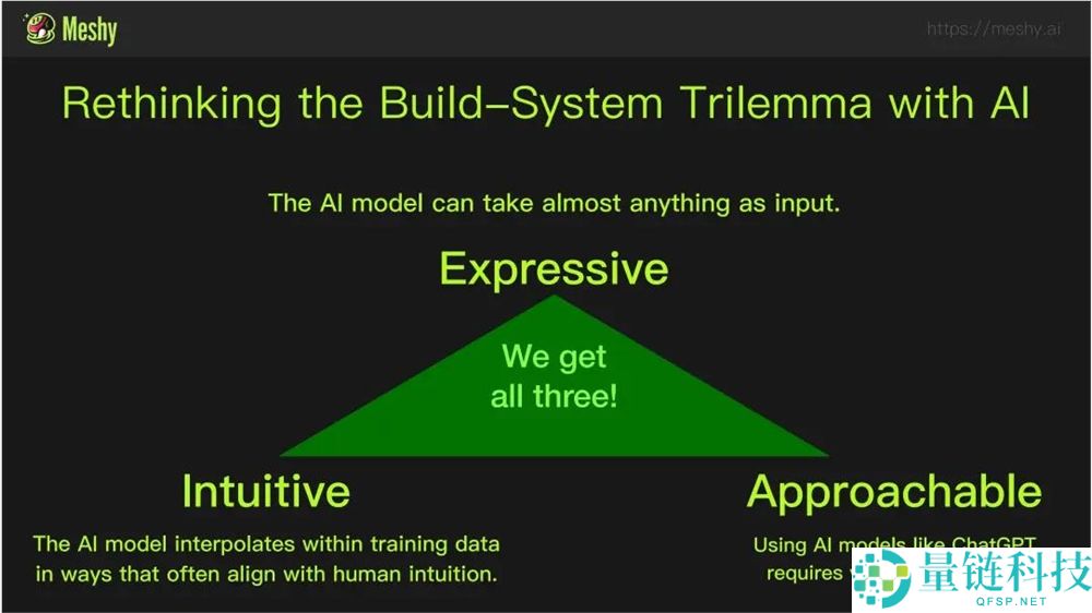 3 年 1 亿用户、年收 2.8 亿：当 AI 大佬跨界做游戏，揭秘成功秘诀