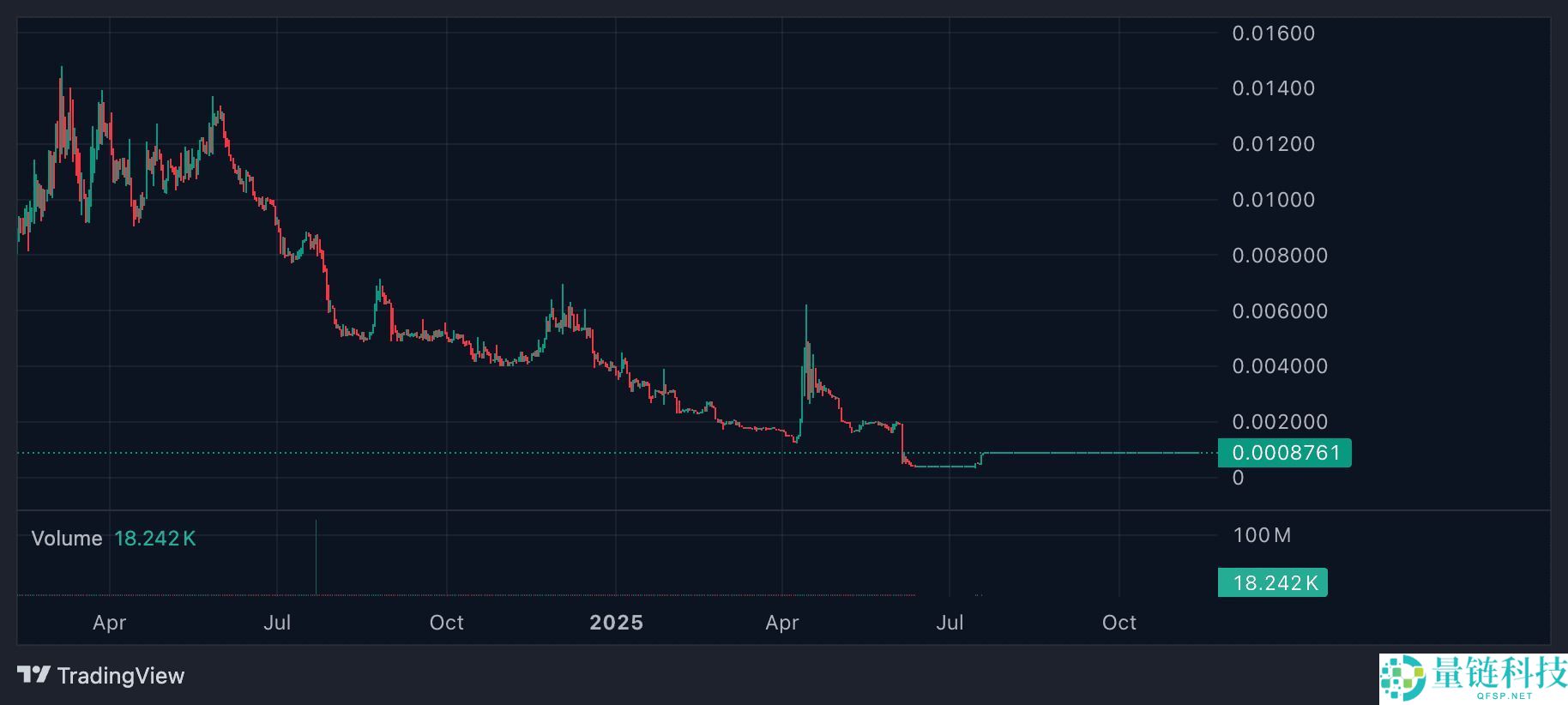 BytomDAO (BTM)是什么币?BTM生态系统、市场表现及价格预测