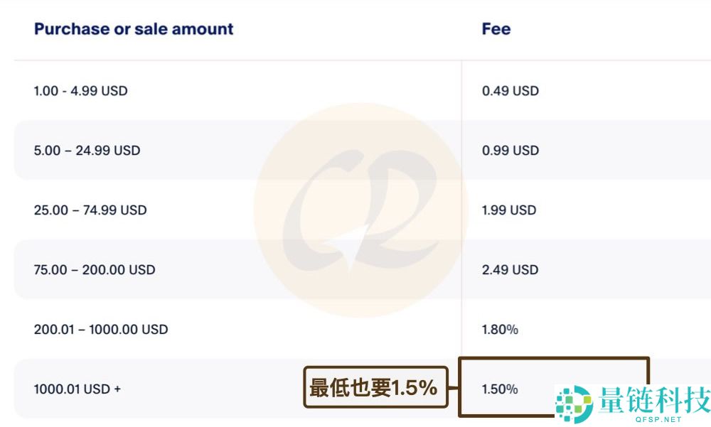 PayPal推出的稳定币PYUSD是什么？优缺点有哪些？PYUSD币购买教程