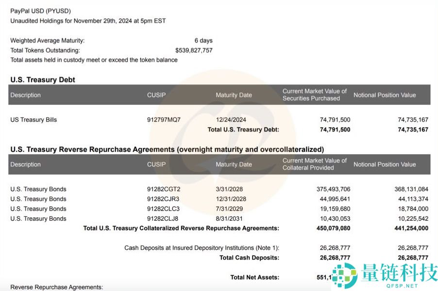 PayPal推出的稳定币PYUSD是什么？优缺点有哪些？PYUSD币购买教程