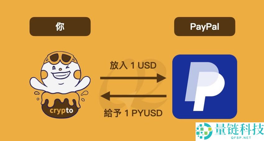 PayPal推出的稳定币PYUSD是什么？优缺点有哪些？PYUSD币购买教程