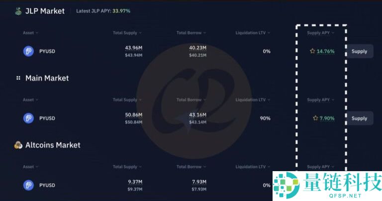 PayPal推出的稳定币PYUSD是什么？优缺点有哪些？PYUSD币购买教程