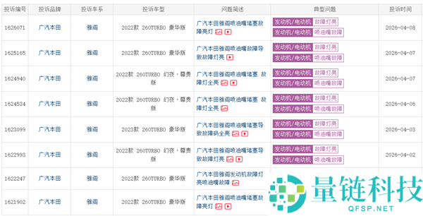 本田雅阁喷油嘴堵塞引争议：车主质疑 4S 店推责油品问题