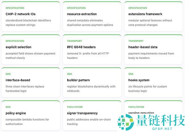 x402 v2版本介绍:有哪些变化?一文详解x402 v2版本的架构改进