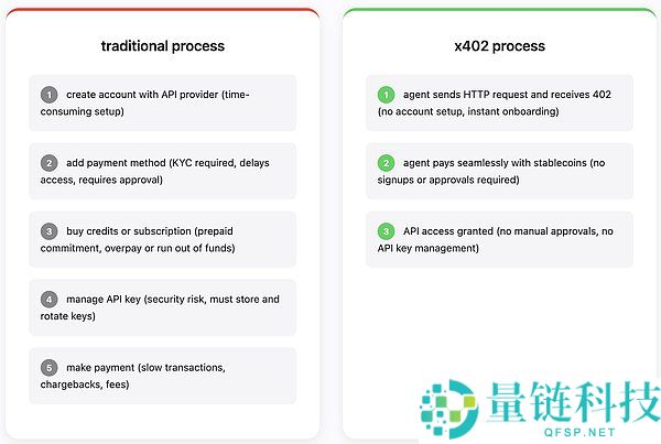 x402 v2版本介绍:有哪些变化?一文详解x402 v2版本的架构改进