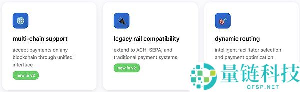 x402 v2版本介绍:有哪些变化?一文详解x402 v2版本的架构改进