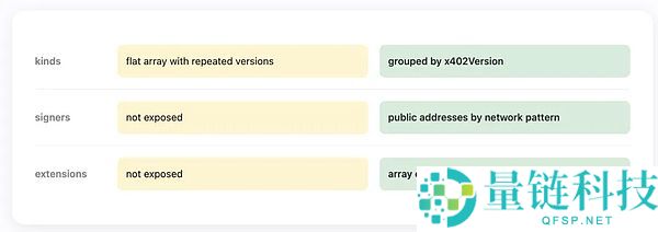 x402 v2版本介绍:有哪些变化?一文详解x402 v2版本的架构改进