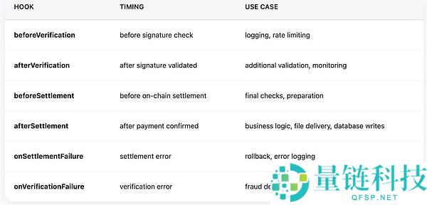 x402 v2版本介绍:有哪些变化?一文详解x402 v2版本的架构改进