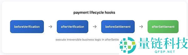 x402 v2版本介绍:有哪些变化?一文详解x402 v2版本的架构改进