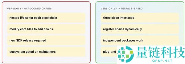 x402 v2版本介绍:有哪些变化?一文详解x402 v2版本的架构改进