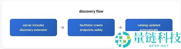x402 v2版本介绍:有哪些变化?一文详解x402 v2版本的架构改进
