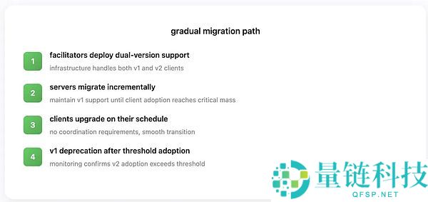 x402 v2版本介绍:有哪些变化?一文详解x402 v2版本的架构改进