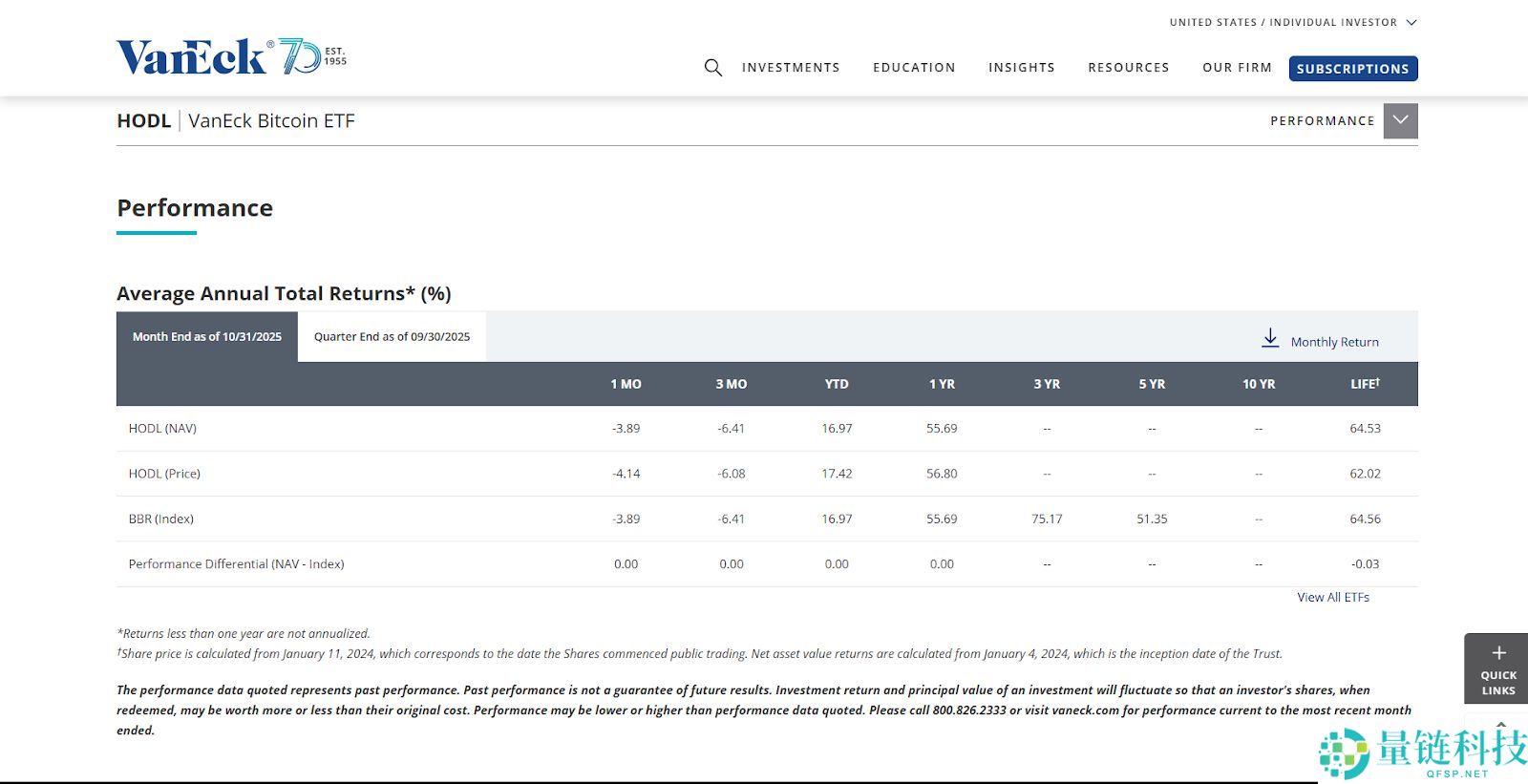 2025年最佳比特币ETF:如何选择以及购买?优势、风险介绍