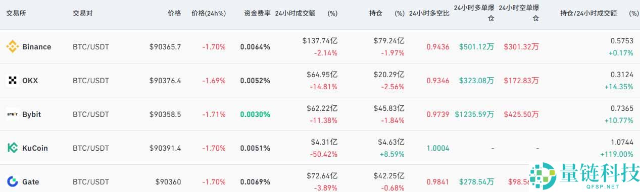 永续期货合约是什么?在加密期货交易中有哪些优势与风险?