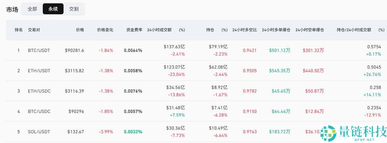永续期货合约是什么?在加密期货交易中有哪些优势与风险?