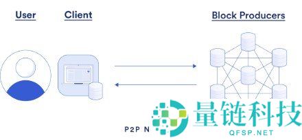 公链是什么意思？2026 年全球区块链公链排名前五深度解析