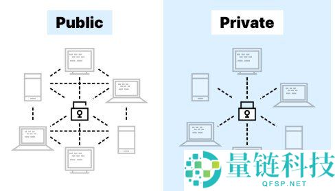 加密货币公链是什么？详解 5 大主流公链及其核心特点