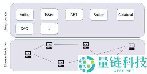 加密货币公链是什么?详解 5 大主流公链及其核心特点