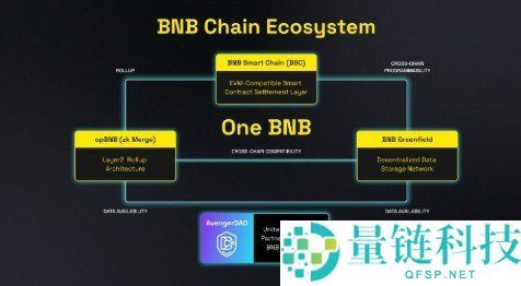 加密货币公链是什么?详解 5 大主流公链及其核心特点