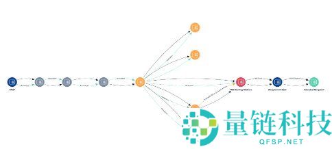 加密货币公链是什么?详解 5 大主流公链及其核心特点