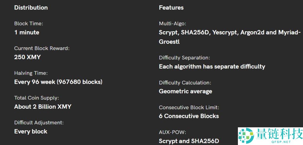 Myriad(XMY)币是什么?如何运作?XMY代币经济与价格预测
