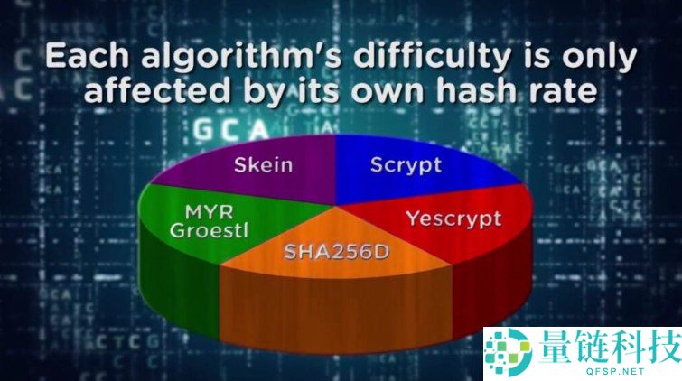 Myriad(XMY)币是什么?如何运作?XMY代币经济与价格预测