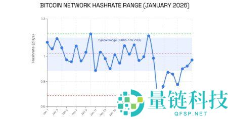 2026 年比特币算力买卖全攻略：购买与出售收益深度解析