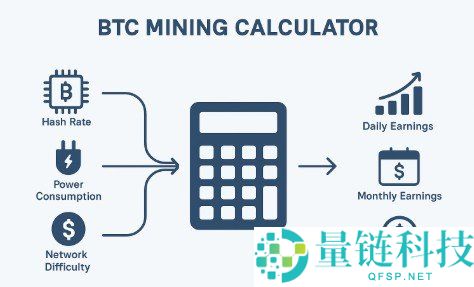 2026 年比特币算力买卖全攻略：购买与出售收益深度解析