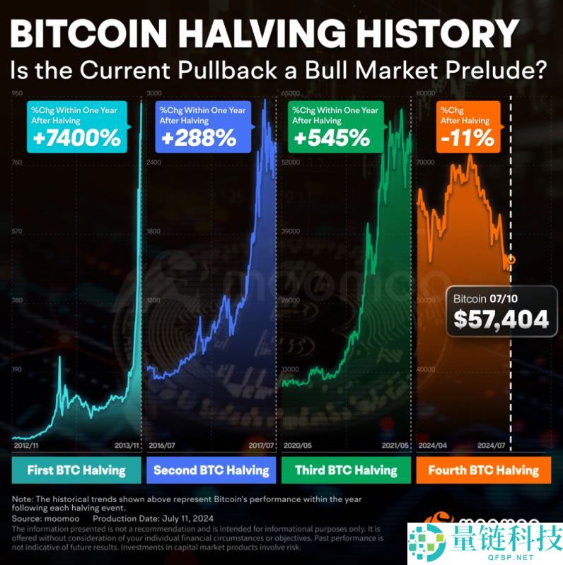 美联储降息对比特币涨还是跌?为什么降息会影响比特币价格呢?