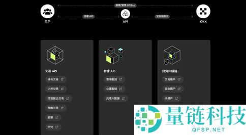 欧意交易所怎么样？深度解析欧意 OK 交易平台五大核心优势
