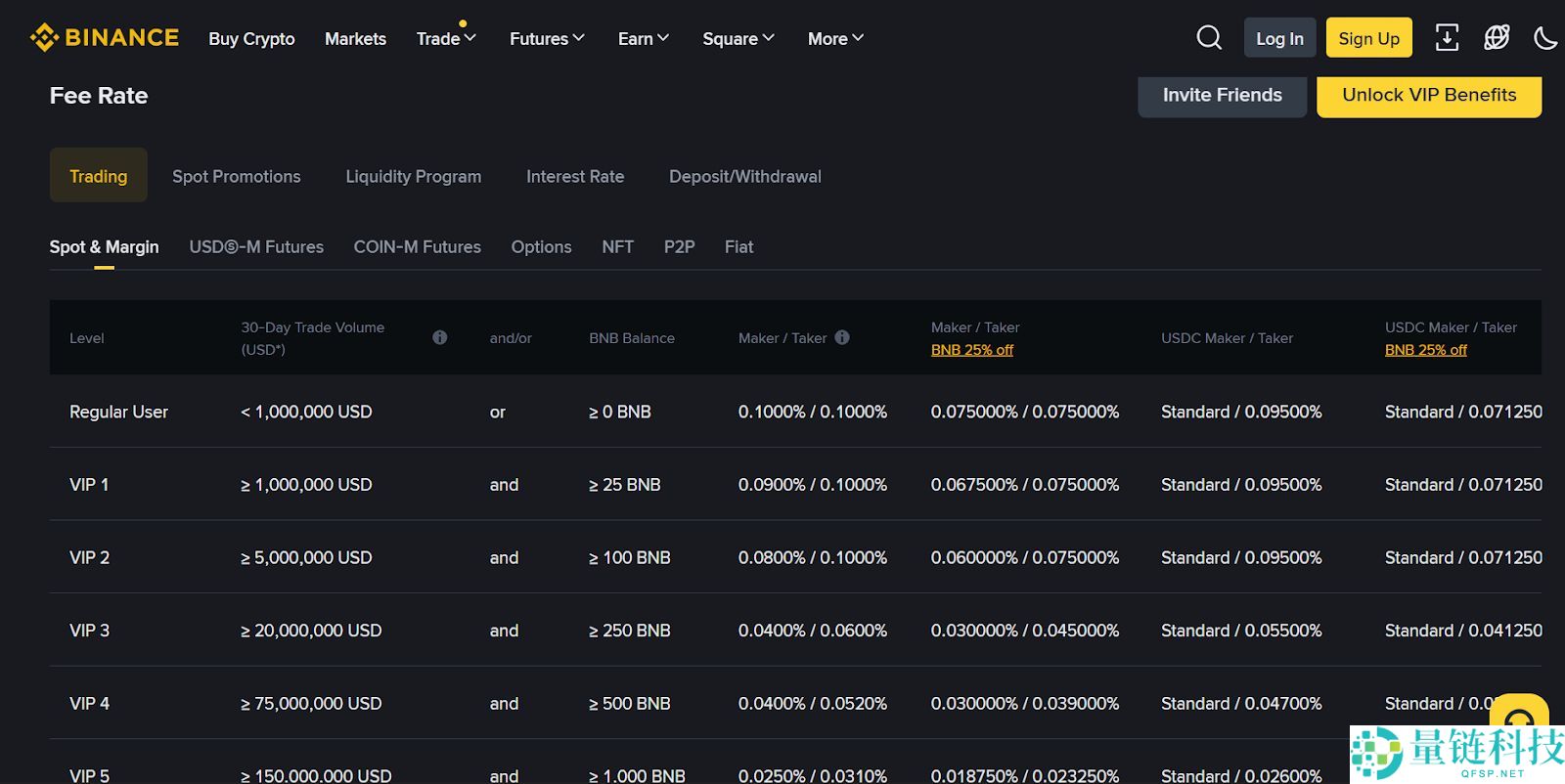 币安（Binance）是什么？它合法安全吗？币安主要功能、优缺点介绍