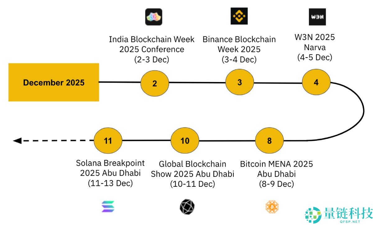 12月加密货币关键趋势研究:11月加密市场表现如何?12月将解锁哪些代币?