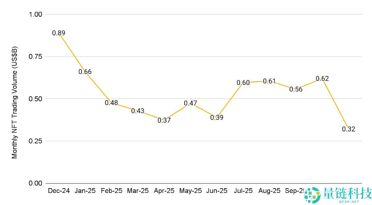 12月加密货币关键趋势研究:11月加密市场表现如何?12月将解锁哪些代币?