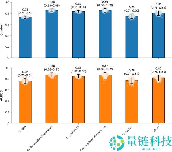 斯坦福最新研究:睡一觉预测寿命准确率 84%,AI 如何知晓你还能活多久?